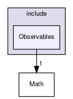 Observables