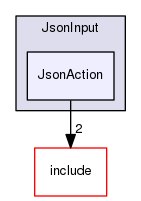 JsonAction