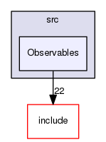 Observables