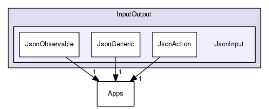 JsonInput
