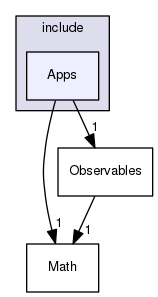 Apps