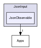 JsonObservable
