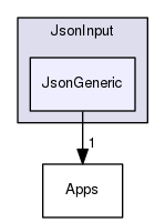 JsonGeneric