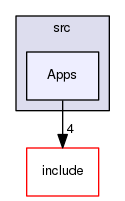 Apps