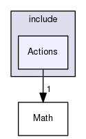 Actions