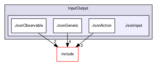 JsonInput
