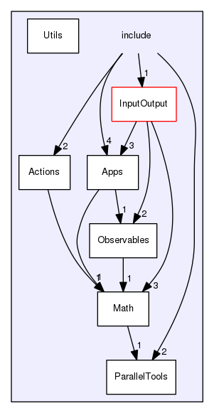 include