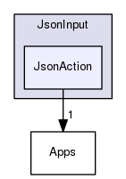 JsonAction