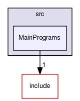 MainPrograms