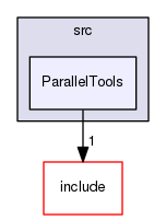ParallelTools