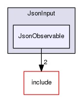 JsonObservable
